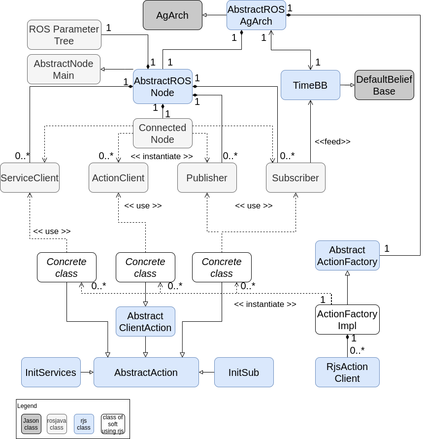 RJS class diagram